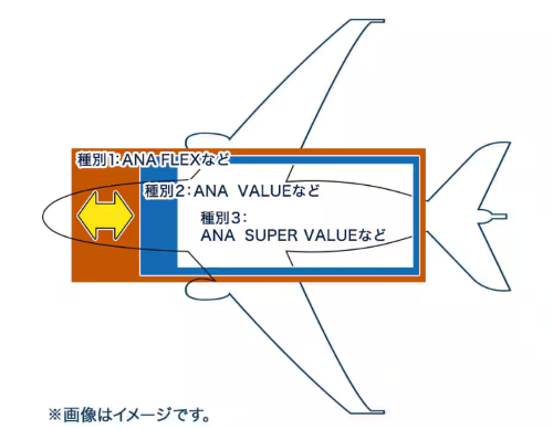 ANA　座席指定の範囲